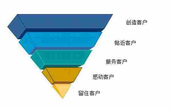 淘宝客：洞察消费者心理活动比引流更重要