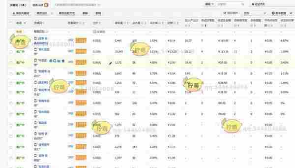 直通车从小白到高手 操作思路全方位解析