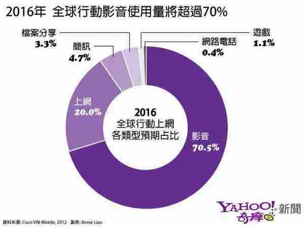 社会化视频对中小企业营销的重要性