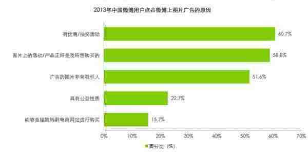 哪些微博广告图片最受欢迎？哪些最受喜爱？