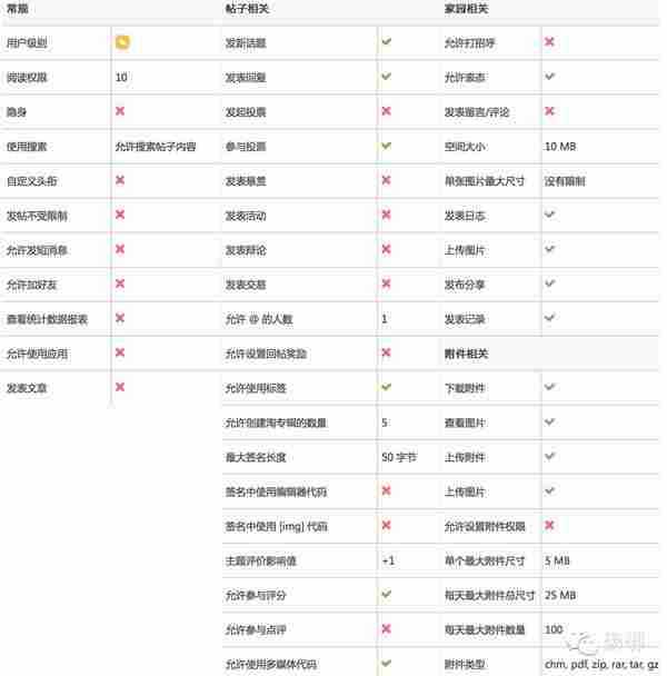 从用户体验的要素浅析小米社群