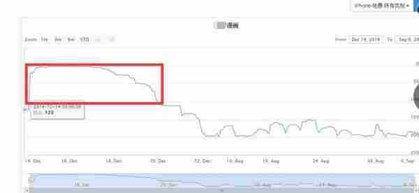 我是如何用30篇微信软文换来30000个种子用户的？