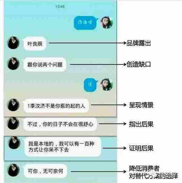 恐惧营销：如何科学地吓唬消费者