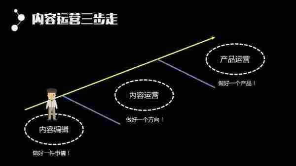 百度前员工：如何从零开始成为内容运营（万字干货）