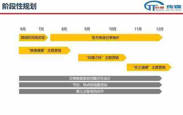 微信代运营的误区 ：案例解析教你如何运营微信公众号