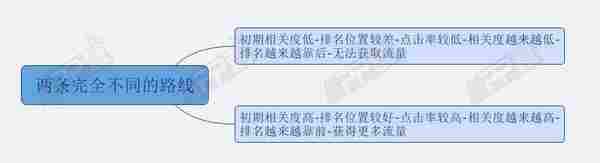 苹果官方竞价ASM投放，掌握这两项优化技能就够了！