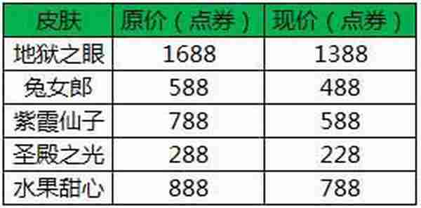 王者荣耀庆王者冠军赛活动 限时皮肤打折