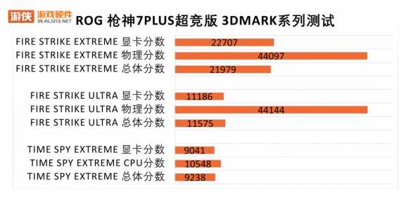 满血性能旗舰当之无愧！ROG枪神7Plus超竞版首发评测