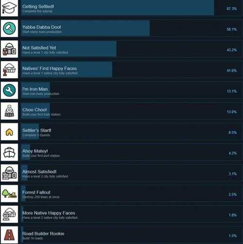 《小小城建》全成就列表一览
