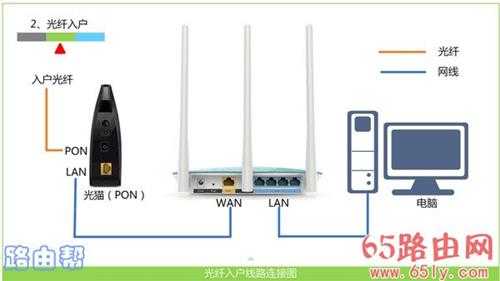 192.168.1.1登录入口