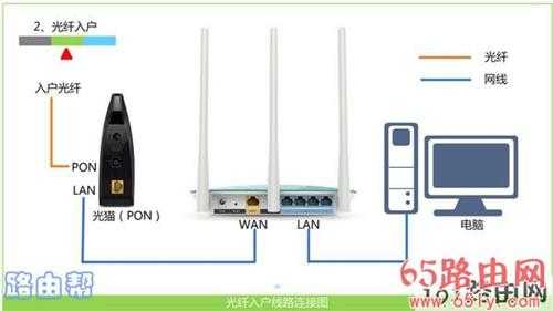 192.168.0.1登陆页面 路由器手机端登录入口