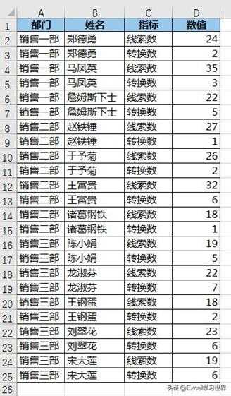 excel图表怎么设置x轴y轴(数据做xy折线图图解)