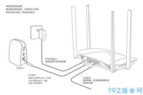 立即登录192.168.1.1