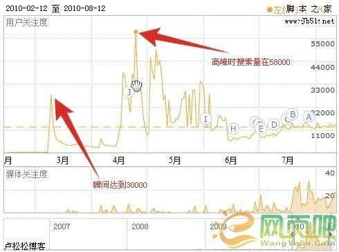 从左旋肉碱操作手法看网络营销