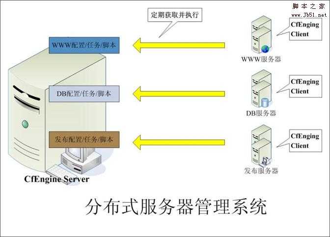 大流量网站的底层系统架构分析