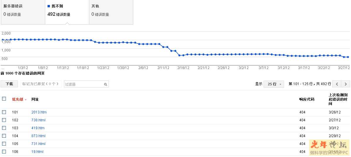 网站日志中的不完整url或莫名其妙的url抓取的分析