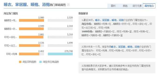 [开店必知] 淘宝数据分析方法图文详细讲解
