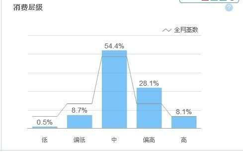 淘宝SEO搜索排名策略 标题优化秘笈