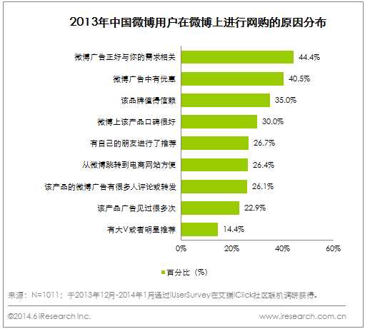 什么微博广告图片会受欢迎？哪些最受喜爱？