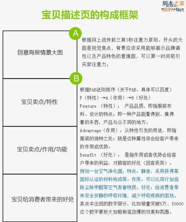 7个步骤打造史上最牛淘宝详情页