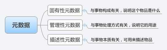 建站经验之怎样设计令人流连忘返的网站?