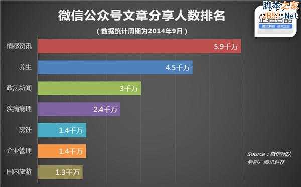 微信官方数据披露：什么样的文章更受欢迎