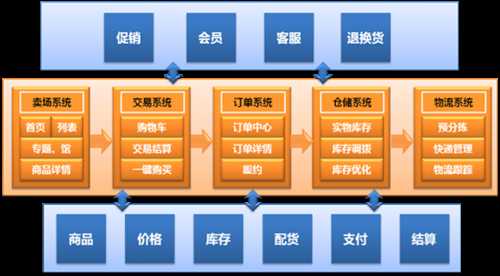 当当网海量信息的组织与发布经验分享