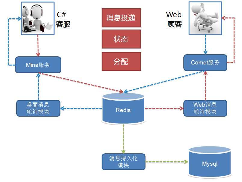 探究京东咚咚架构演进