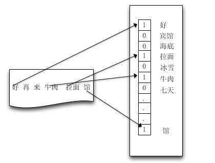 深入探究美团对于团购商家信息的数据挖掘方法