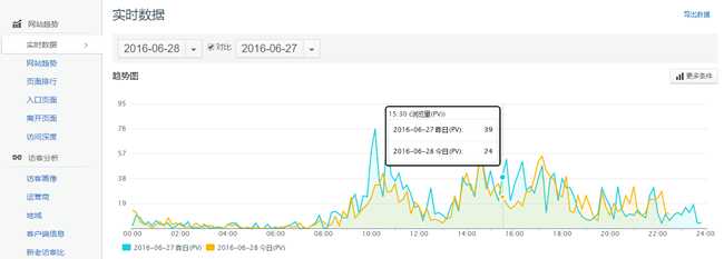 腾讯网站分析工具Tencent Analysis腾讯分析的使用教程