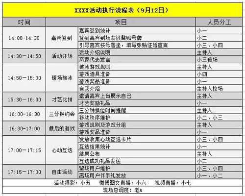 五个步骤 策划一场完美的线下活动