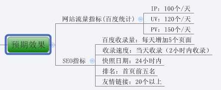 史上最全的网站SEO优化步骤图(超实用)