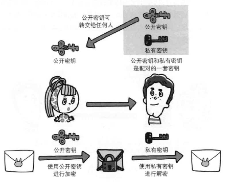 http和https的关系与优缺点等区别分析（附图解）