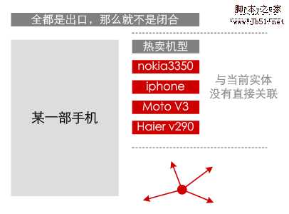 网站策划 网站信息闭环设计