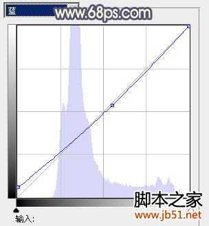 为绿色外景人物图片增加朦胧的淡黄色效果ps教程