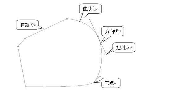 ps钢笔工具组怎么用 ps钢笔工具使用方法