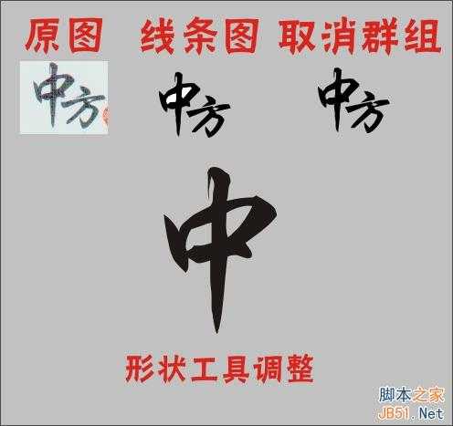 【交流】cdr快速抠一个不知道字体的字，你们怎么办？