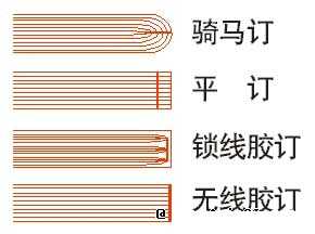 CorelDraw拼版教程：CorelDraw下关于拼版和装订等印记技术