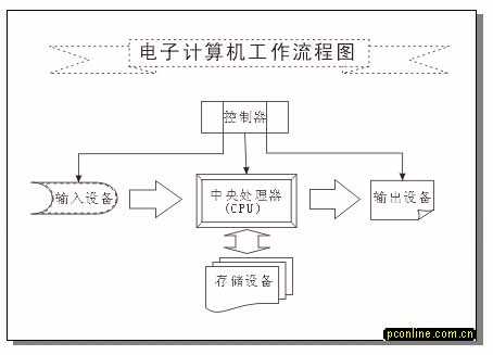 入门:实例接触CorelDRAW 10 新功能