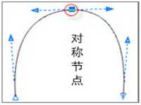 CorelDrawX7曲线和节点怎么使用?CorelDrawX7曲线和节点使用图为教程