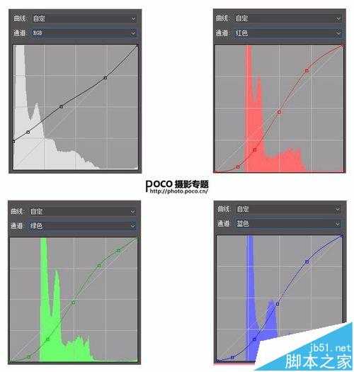 PS照片怎么进行日式光影后期处理?