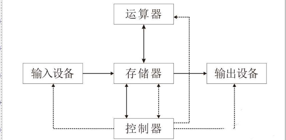 CDRx6怎么绘制简单的流程图?