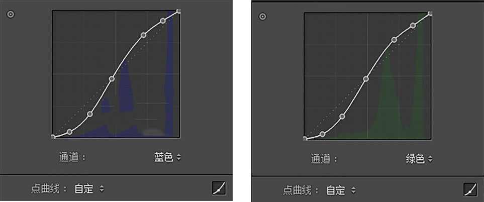 Photoshop结合LR调出海边日系人像电影胶片效果教程