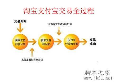 支付宝帐号是什么意思 支付宝帐号有什么用