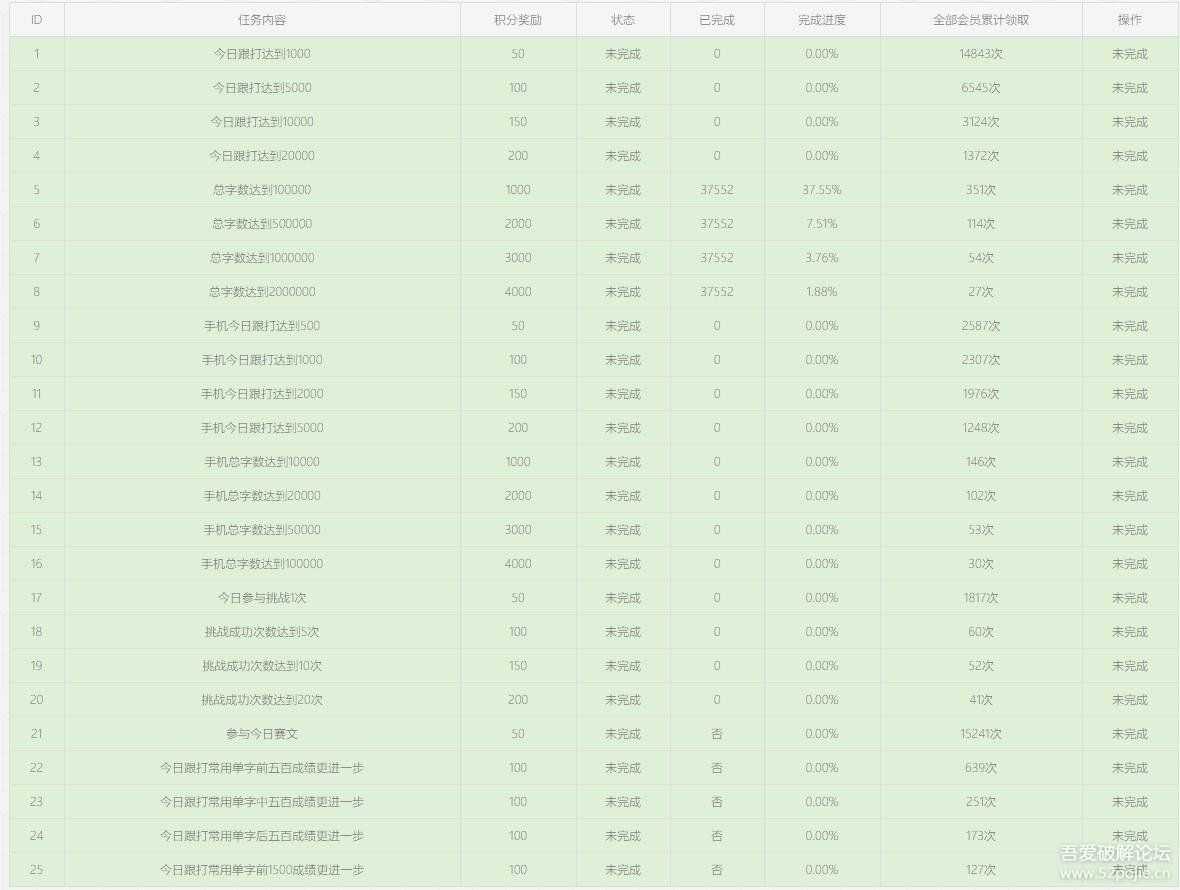 极速跟打器1.67(打字练习极品软件，免费，无广告，可进行互联网比赛，QQ群打字比赛）